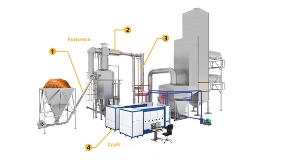 Automatic Extraction Condensing Turbine