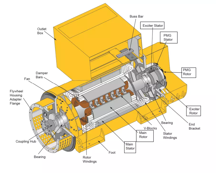 The Voltage of the Best Silent Diesel Generator