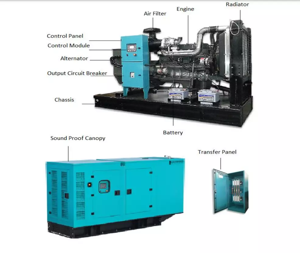 The Working of the Best 3 Phase Generator