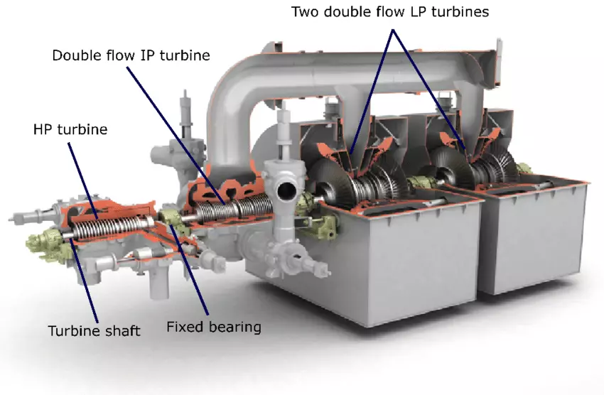 Parts of the Industrial Steam Turbine