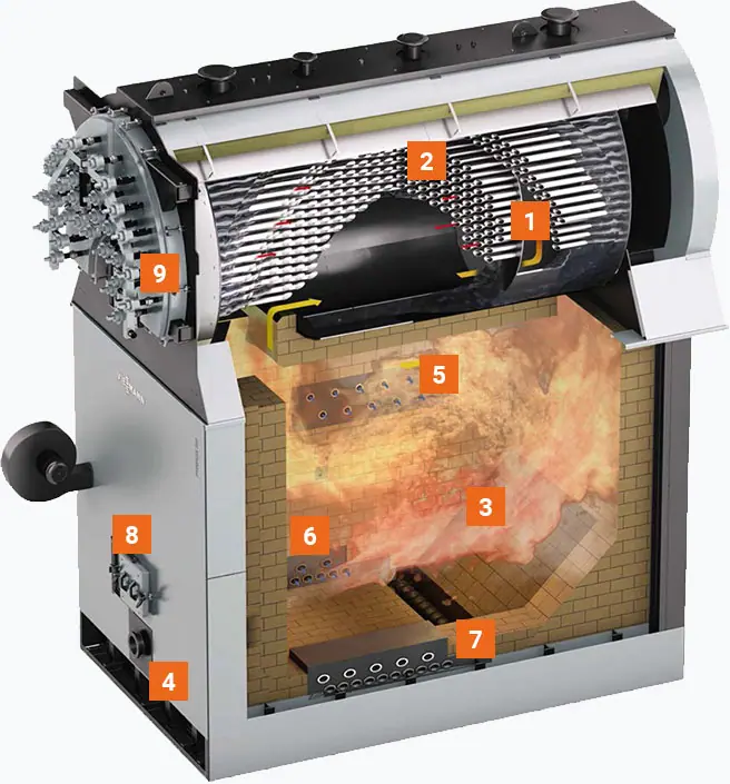 Fire Powered Generator