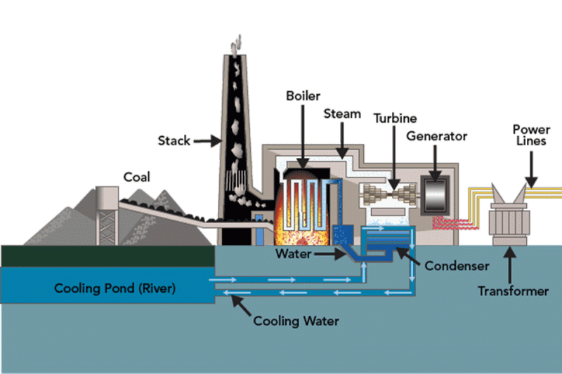 Steam Turbine for Electricity Generation with Heavy Oil