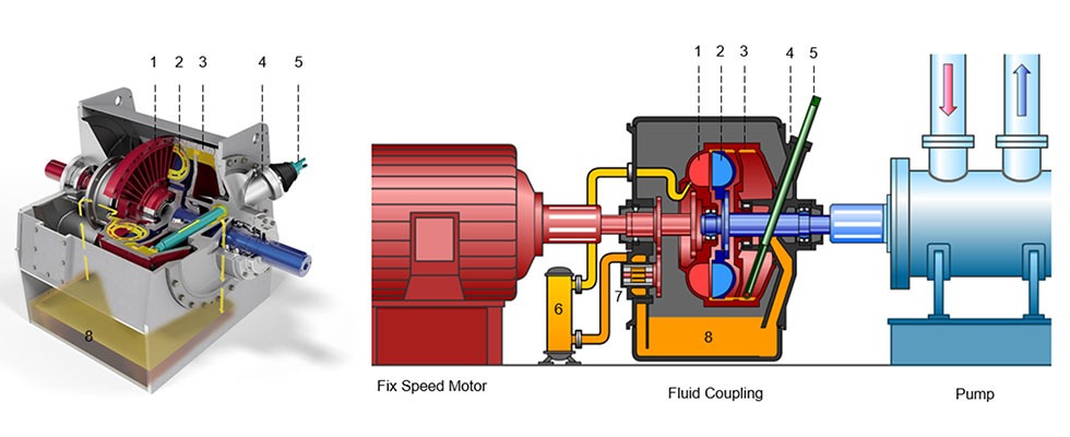 Mechanical Drive Steam Turbine