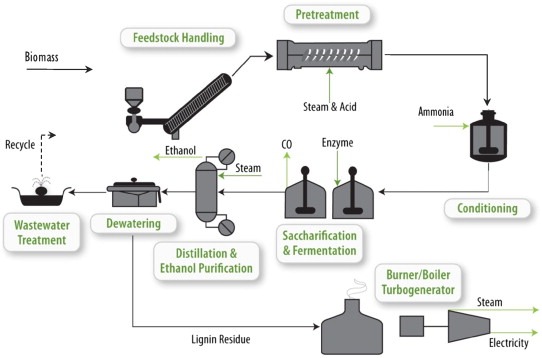 What to do with Waste Heat