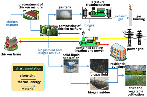 Waste Heat Recovery Improves Efficiency