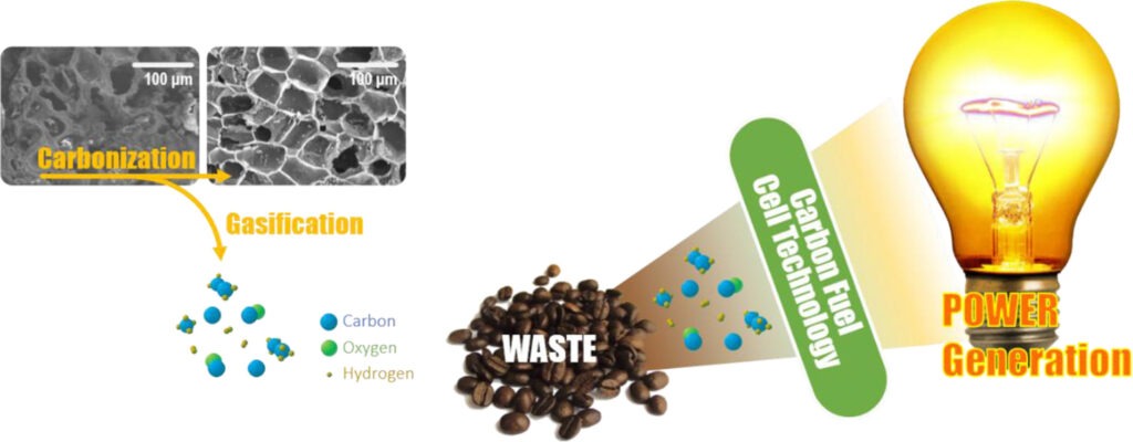 Steam Turbine for Electricity Generation with Coffee Grounds