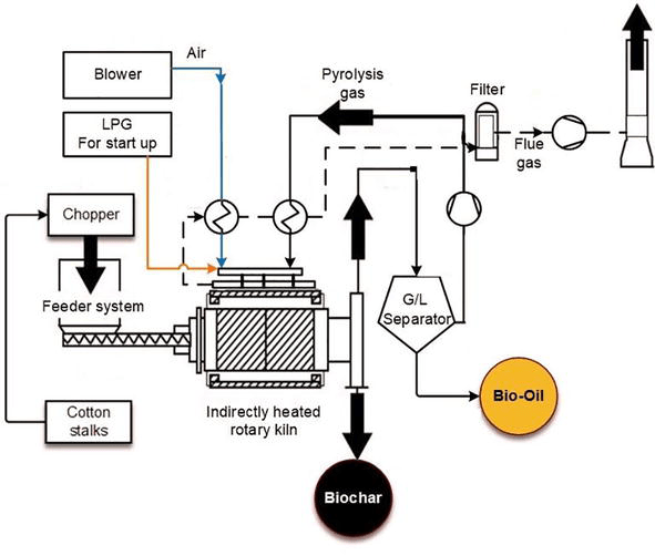 LP, MP, HP Steam Temperature and Pressure