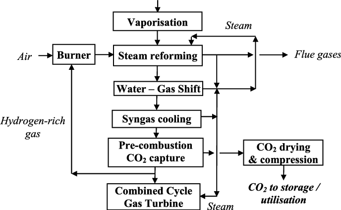 Steam Turbine for Electricity Generation with Glycerol