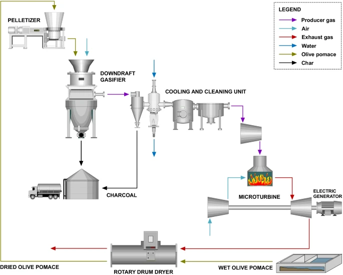 Electricity from Recovered Furnace Heat