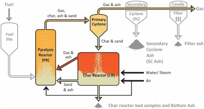 Using Waste Heat to Drive Steam Turbines