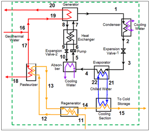 Cogeneration with Steam Turbine