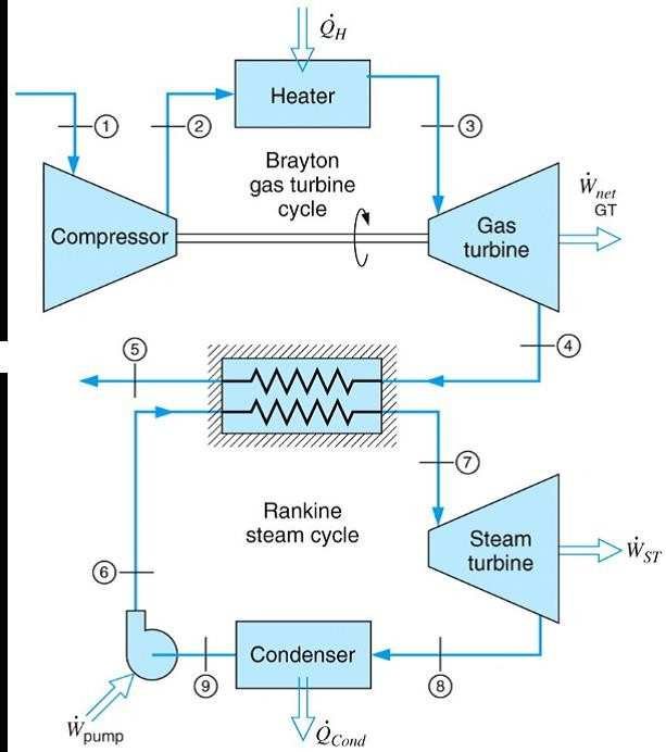 Steam Turbine for Electricity Generation with Jet Fuel