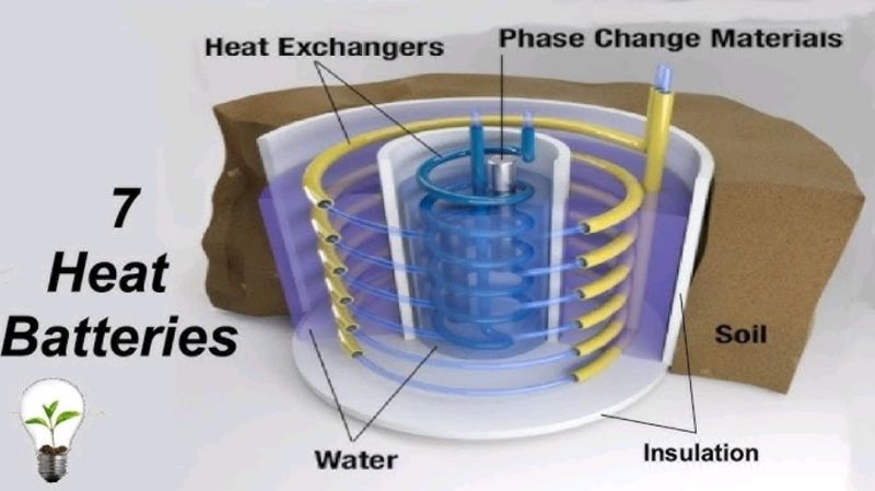 Innovative Power Generation with Sand Battery and Steam Turbine Integration