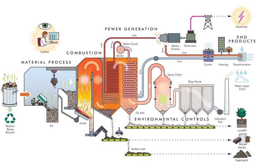 Working of Steam Turbine