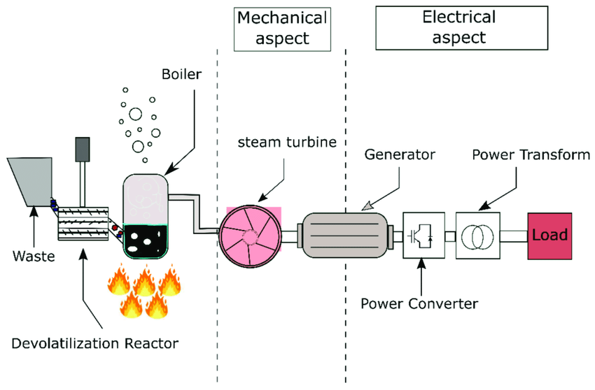 Unlimited Electricity Generator