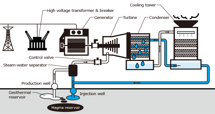 Turbine & Power Generation Manufacturing and Assembly