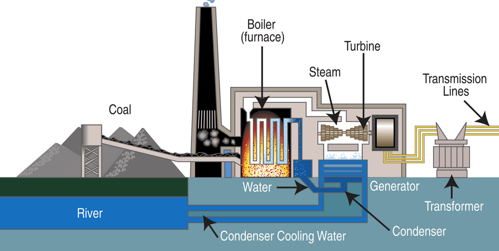 Steam Turbine for Electricity Generation with Lignite