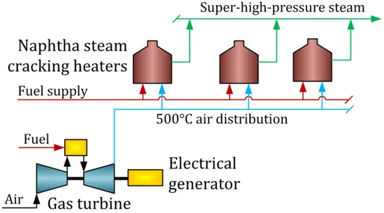 Steam Turbine for Electricity Generation with Naphtha