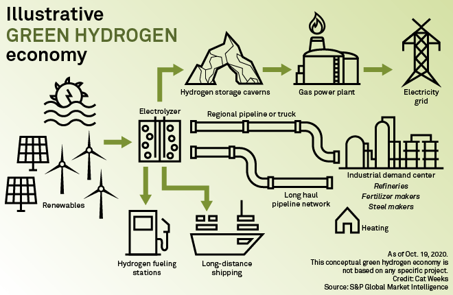 Steam Turbine for Electricity Generation with Hydrogen