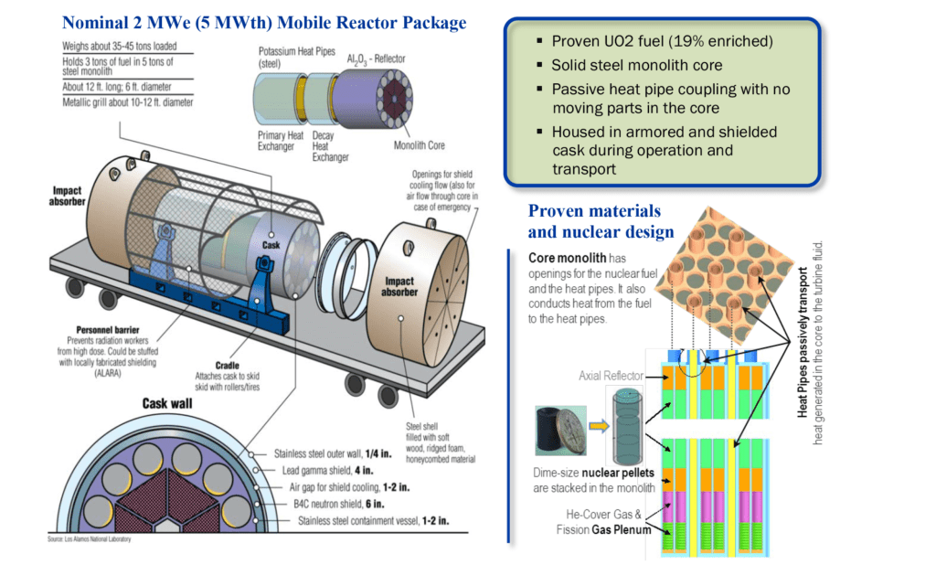 Micro Reactors Heat Steam for Turbine Power