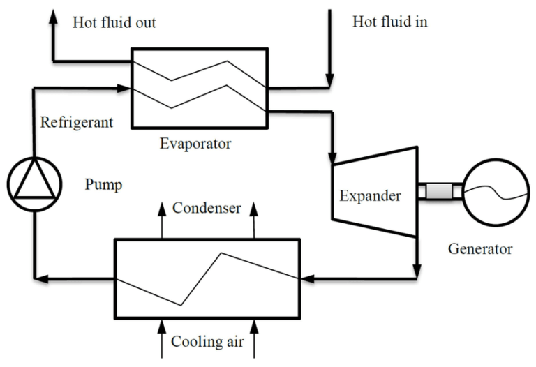 Small Organic Rankine Cycle Generators - EMS Power Machines